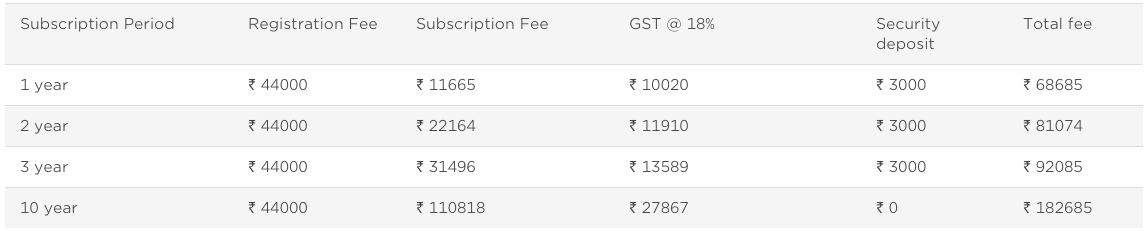 BARCODES REGISTRATION FEES IN INDIA